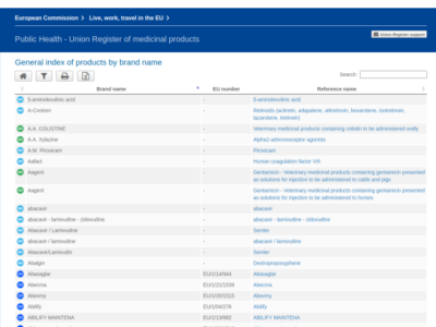 EC - Union Register of medicinal products for human use