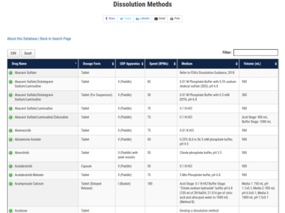 FDA- Dissolution Methods